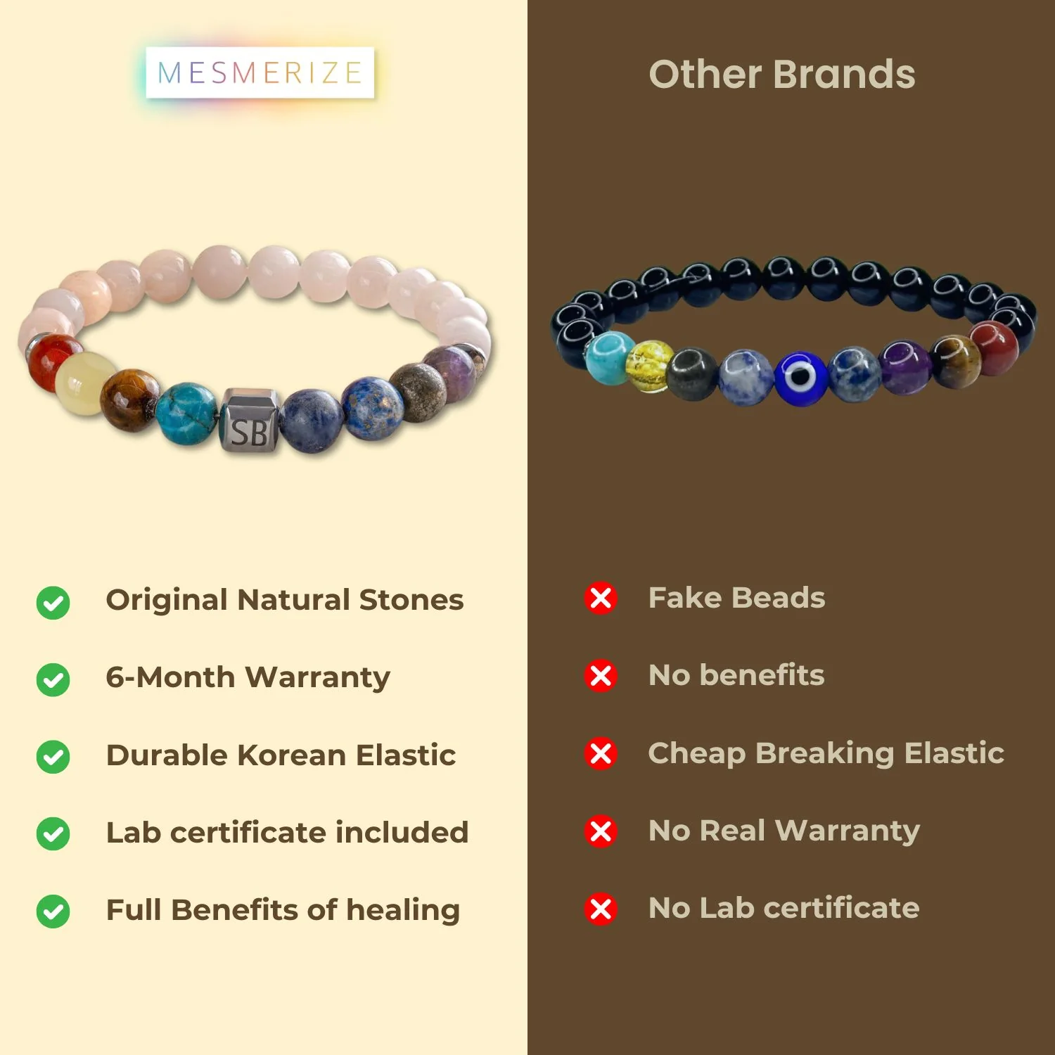 Personalised Solace Rose Quartz 9 Chakra Natural Stone Bracelet - Image 32